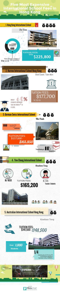 five most expensive international schools infographic edit