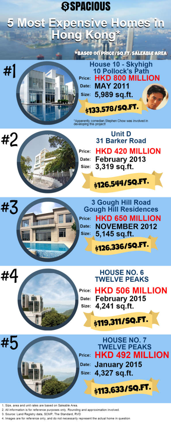 hong_kong_most_expensive_homes2