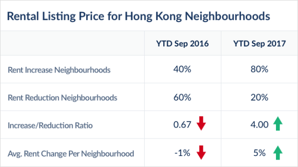 September Data Signals: Sales Maintains Strength, Rental Strengthens