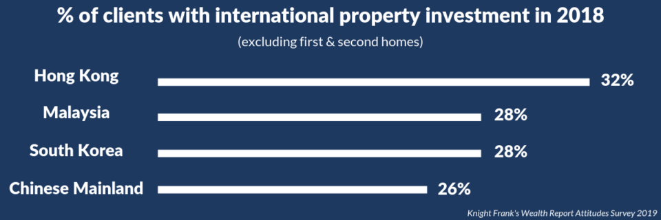 What Home Sellers Should Know About Hong Kong Property Investors