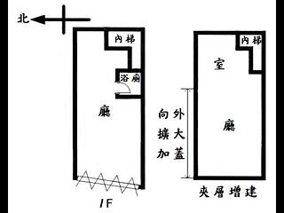 Neihu - XXX Section 5, Chenggong Road, Neihu, Taipei 06