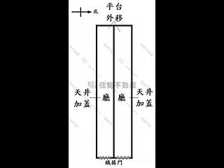 士林區 - 台北士林區大東路XX 之X號 10