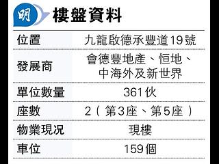 啟德 - Double Coast 1期 Double Coast I 06