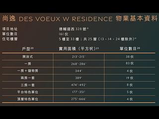 Sai Ying Pun - Des Voeux W Residence 07