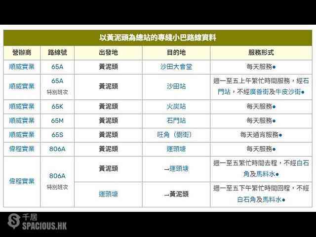 Sha Tin - Fa Sam Hang 12