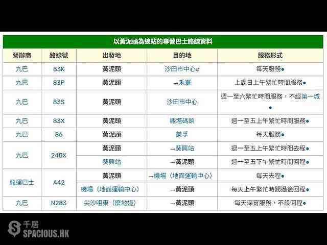 Sha Tin - Fa Sam Hang 13