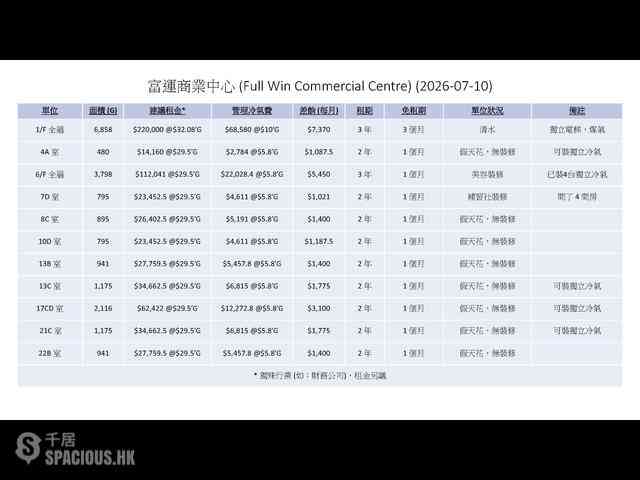 旺角 - 富運商業中心 04