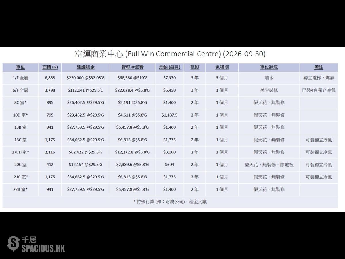 旺角 - 富運商業中心 01