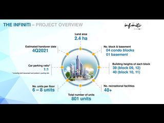 Ho Chi Minh City - The Infiniti Riviera Point by Keppel Land Singapore 05
