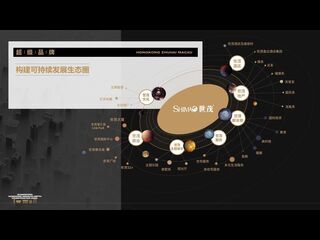 珠海 - 港珠澳大橋人工島唯一可售項目，世貿港珠澳口岸城，未來免稅島，現認籌5萬抵10萬，數量有限，先到先得！可在港認購，港澳東亞銀行直貸。 13