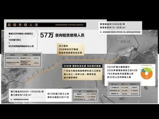 珠海 - 港珠澳大橋人工島唯一可售項目，世貿港珠澳口岸城，未來免稅島，現認籌5萬抵10萬，數量有限，先到先得！可在港認購，港澳東亞銀行直貸。 16