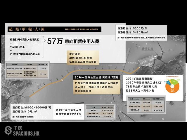 Zhuhai - 港珠澳大橋人工島唯一可售項目，世貿港珠澳口岸城，未來免稅島，現認籌5萬抵10萬，數量有限，先到先得！可在港認購，港澳東亞銀行直貸。 16