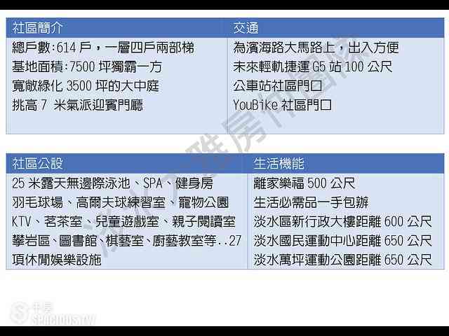 Tamsui - No. XXX, Section 1, Binhai Road, Tamsui District, New Taipei City, Taiwan 251 07
