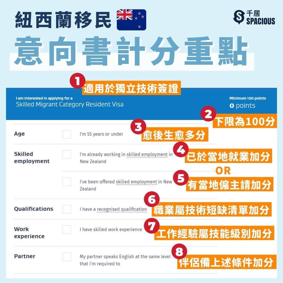 紐西蘭移民-意向書計分重點