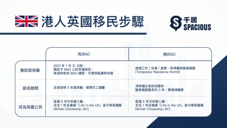 【英國移民懶人包】移民簽證、申請程序、入籍步驟、技術 創業移民 ｜千居spacious