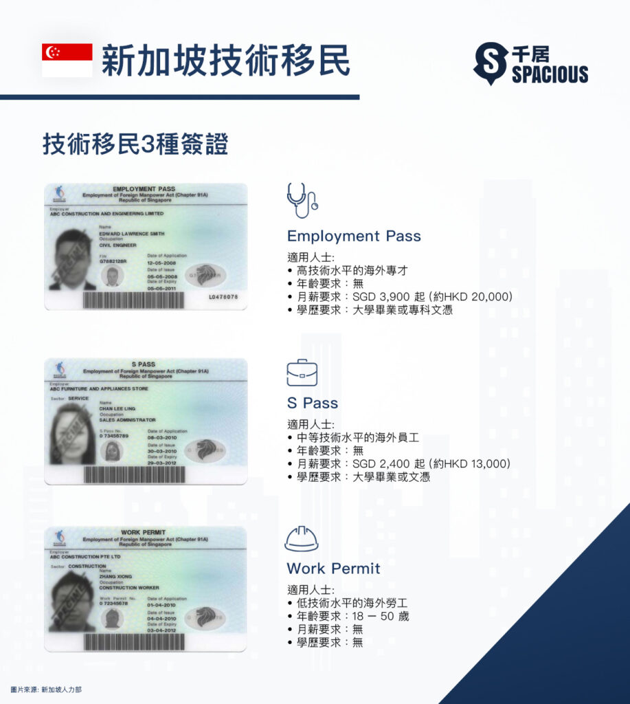 新加坡技術移民簽證